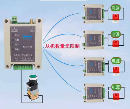 Industrial Relay IoT Controller