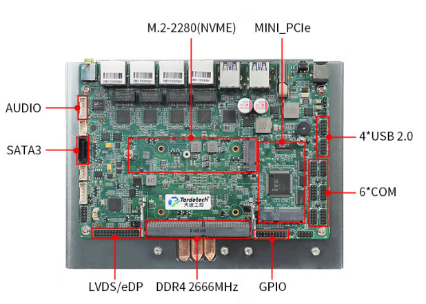Embedded industrial control motherboard