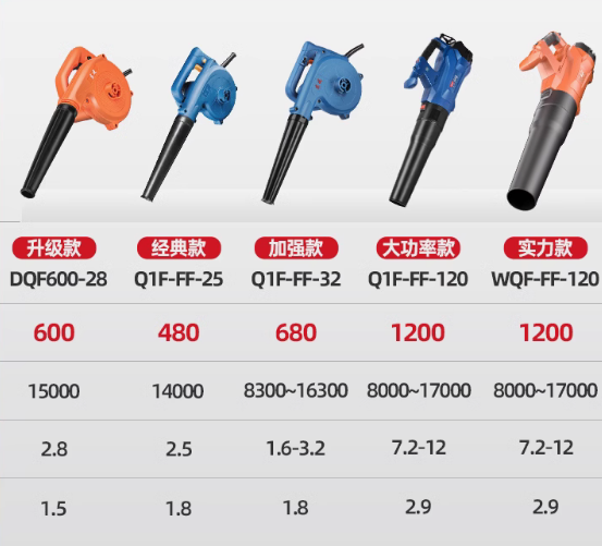 Dongcheng hair dryer, powerful blower for blowing dust